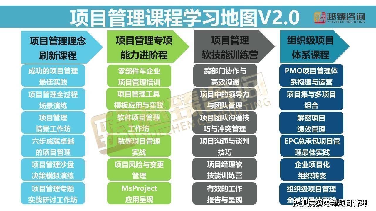 爱游戏官网互联网企业项目执掌全景式实战培训