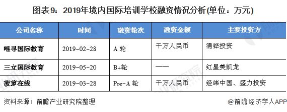 爱游戏十张图解读邦际学校培训行业市集发发现状 民办邦际学校迅速进展(图9)