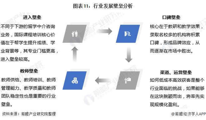 爱游戏十张图解读邦际学校培训行业市集发发现状 民办邦际学校迅速进展(图11)