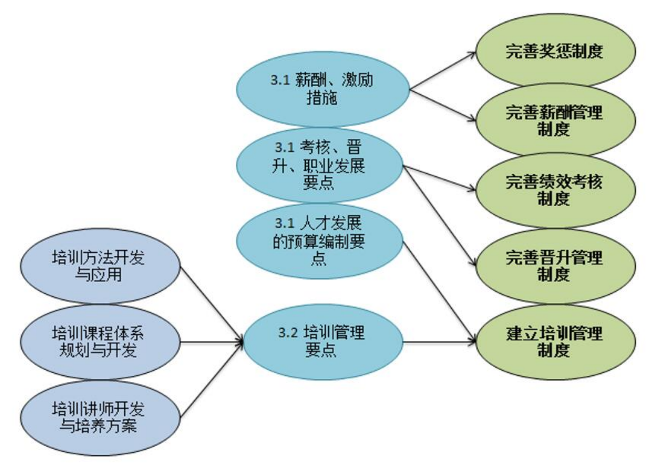 爱游戏官网入口人才发扬与培训体例研究(图1)