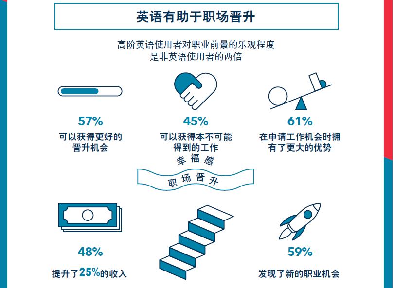 爱游戏官网入口华尔街英语：后疫情时间面临塔尖企业和岗亭英语能力仍是初始入场券(图1)