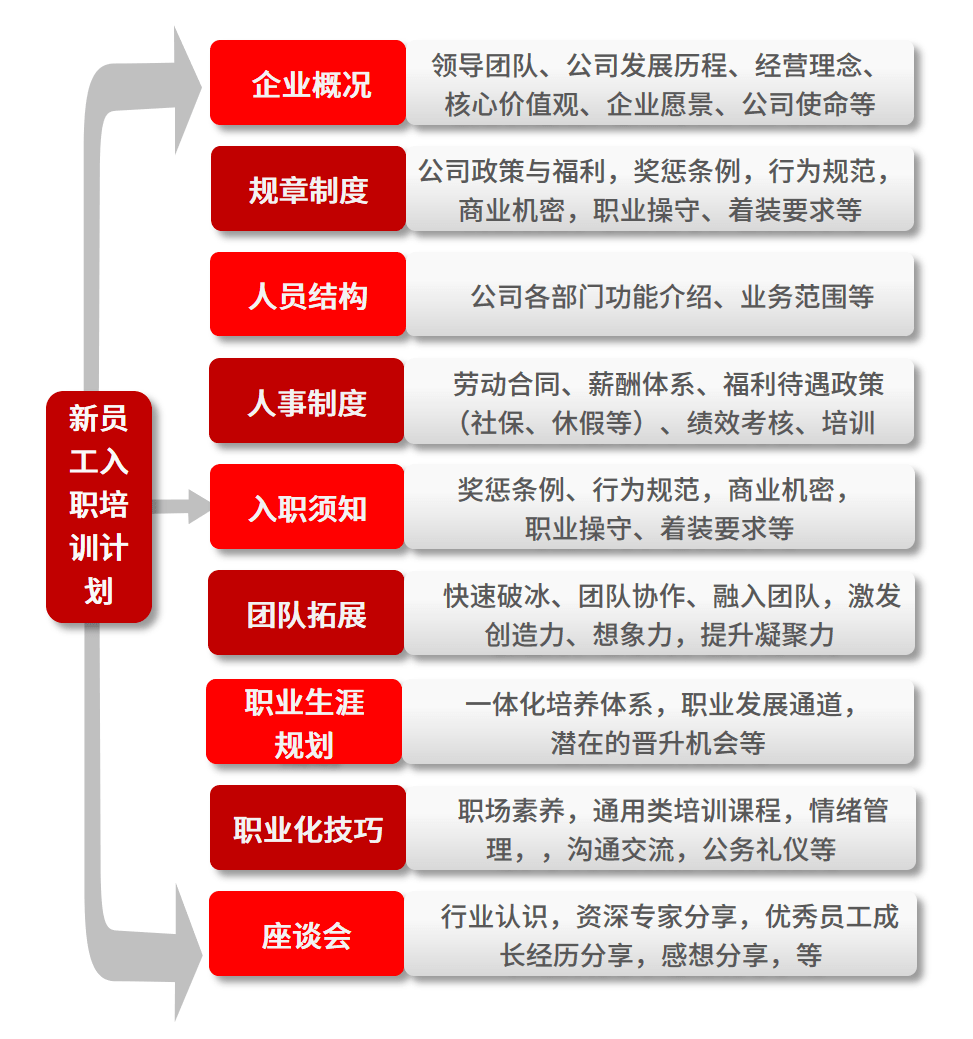 爱游戏官网域智营业 你好咱们的芳华新气力！新员工入职培训攻略请保藏(图3)