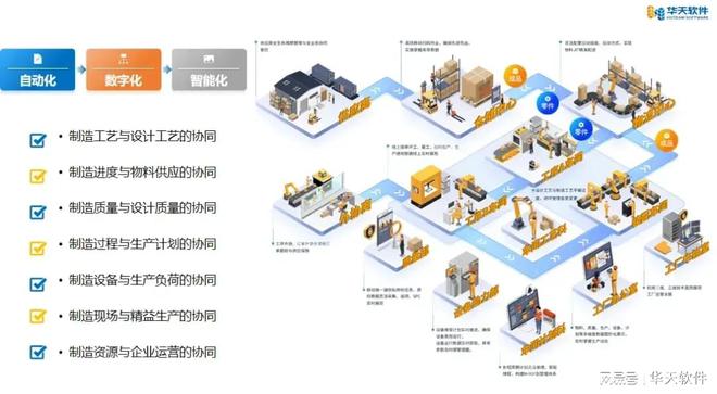 爱游戏官方平台华天软件受邀出席广东东莞“创筑业数字化价格创建”培训班并演讲(图3)