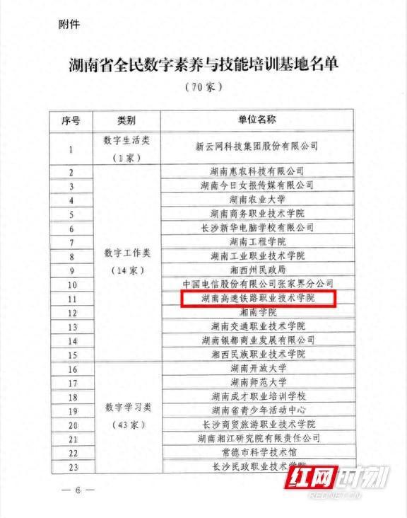 爱游戏官网入口榜上驰名！湖南高铁职院获批湖南省全民数字素养与技术培训基地(图1)