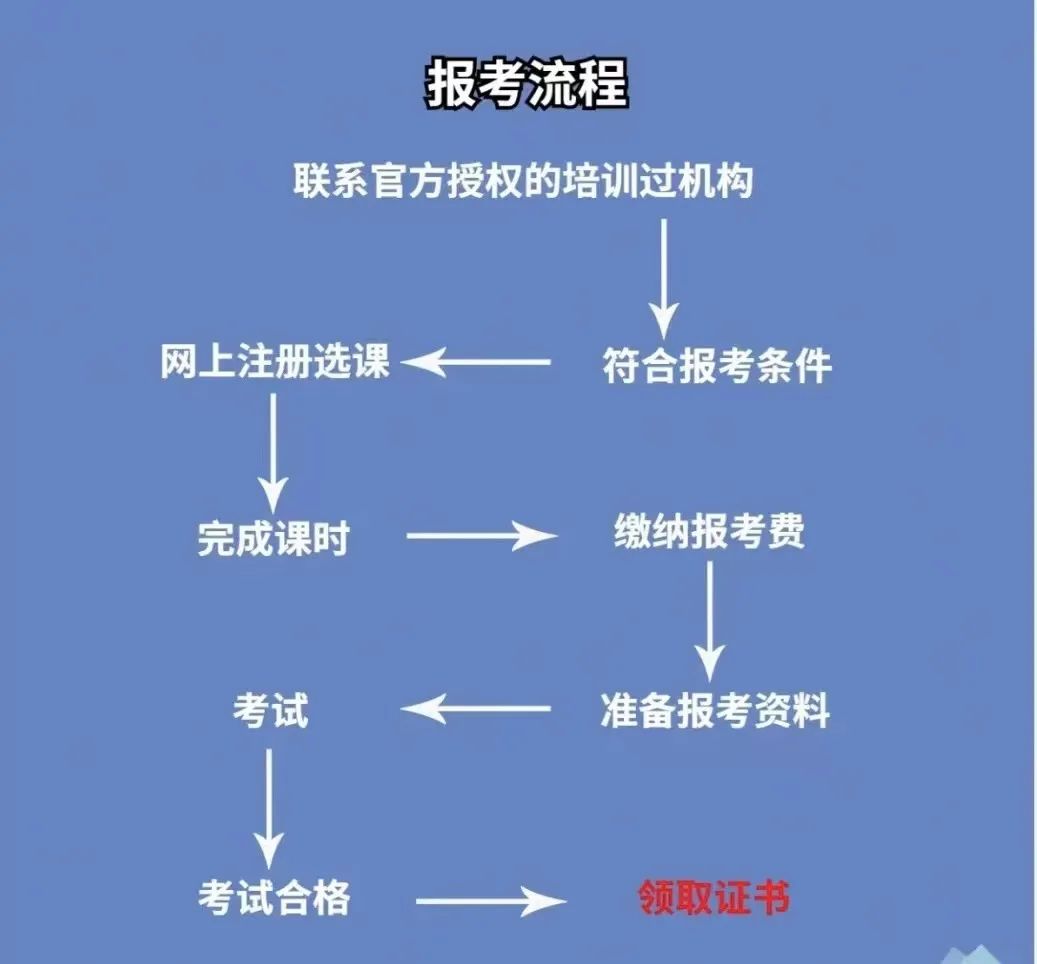 爱游戏官方平台2024年下半年心境研究师报考八大常睹题目汇总(图2)