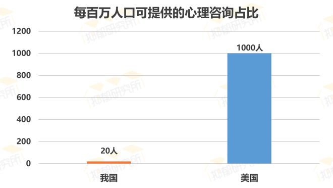 爱游戏官方平台薪资可观！武汉情绪磋议师培训即将开课！拒绝精神内耗！