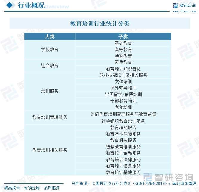 爱游戏官网洞察趋向！智研征询揭晓培育培训陈诉：深切通晓2023中邦培育培训行业全(图1)