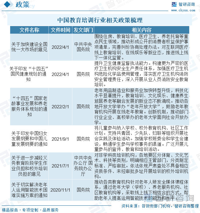 爱游戏官网洞察趋向！智研征询揭晓培育培训陈诉：深切通晓2023中邦培育培训行业全(图2)