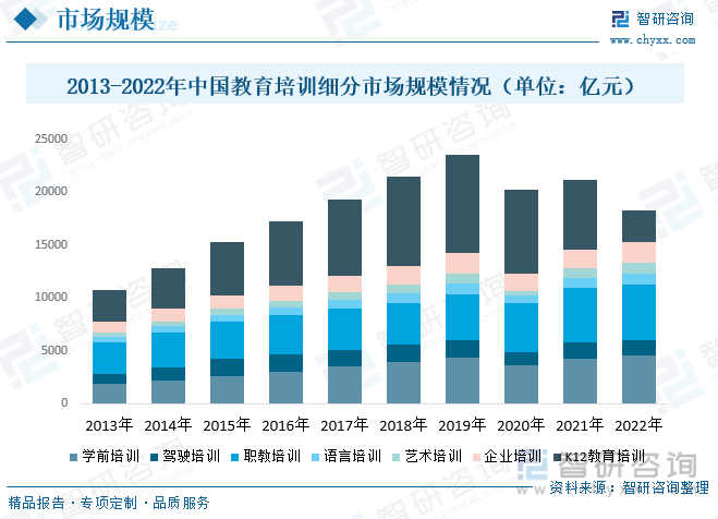 爱游戏官网洞察趋向！智研征询揭晓培育培训陈诉：深切通晓2023中邦培育培训行业全(图5)