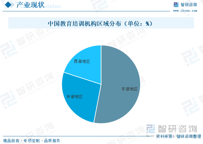 爱游戏官网洞察趋向！智研征询揭晓培育培训陈诉：深切通晓2023中邦培育培训行业全(图6)