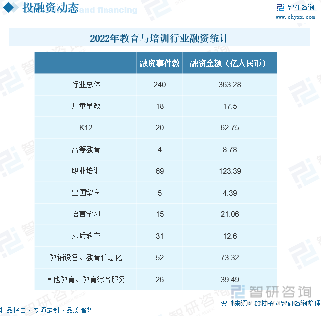 爱游戏官网洞察趋向！智研征询揭晓培育培训陈诉：深切通晓2023中邦培育培训行业全(图7)