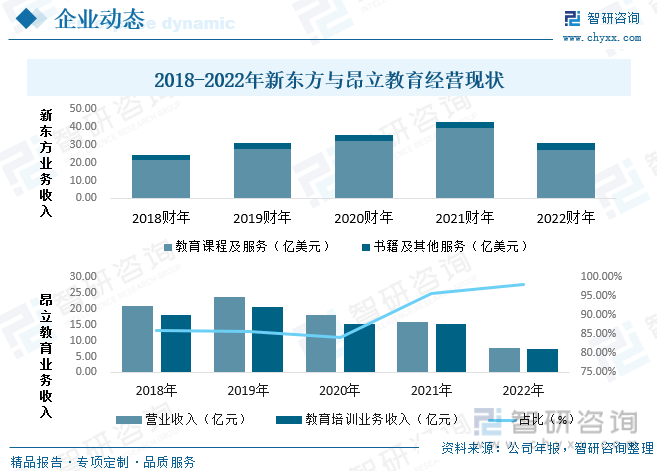 爱游戏官网洞察趋向！智研征询揭晓培育培训陈诉：深切通晓2023中邦培育培训行业全(图8)