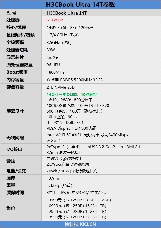 爱游戏官网一款卓越的高端商务本是怎样炼成的！新华三H3CBook Ultra 1(图2)