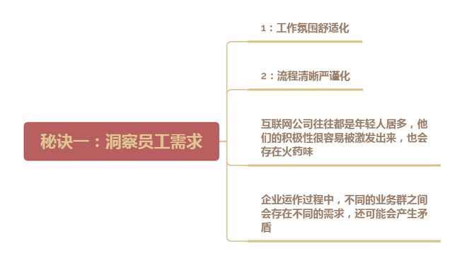 爱游戏官网腾讯内训揭秘：3大诀要、6大细节打制高逐鹿力团队(图1)