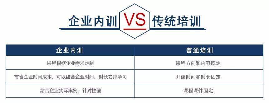 爱游戏企业内训是促进企业无间繁荣的紧急技术之一(图3)