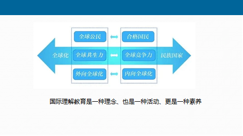 爱游戏官方平台面向全邦胜任他日｜邦际分解训导全员培训暨广雅邦际课程办班十年总结大(图5)