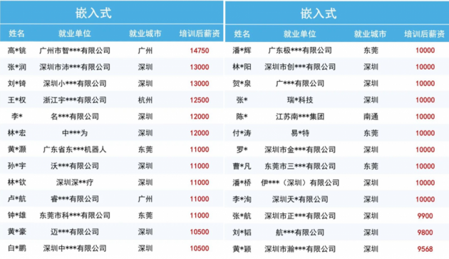 爱游戏官方平台武汉嵌入式开采培训选机构指南(图2)