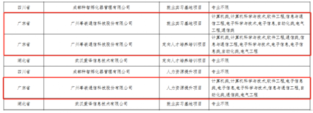 爱游戏官网广东嵌入式开辟培训机构看粤嵌体验(图3)