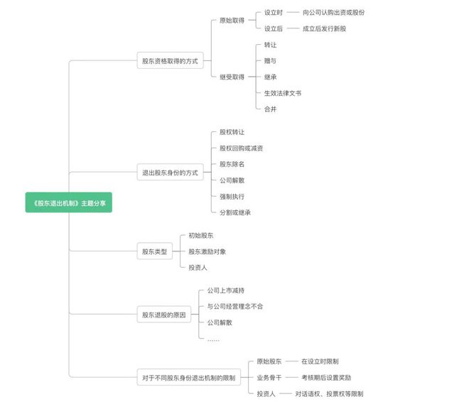 爱游戏官方平台芙蓉状师工作所智胜律法团召开周总结会暨团队内训会(图3)