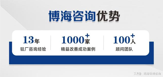 爱游戏官网入口企业精益化经管商议培训及落地机构【专业度高】(图2)